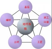 五要素是pvc塑胶地板项目成败关键