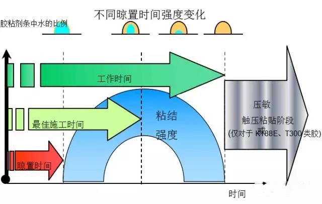 五要素是pvc塑胶地板项目成败关键