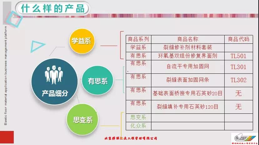 弹性地材施工商管理平台第一届第三次大会|技术