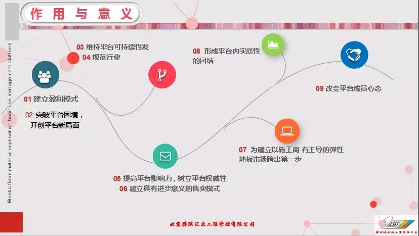 弹性地材施工商管理平台第一届第三次大会|技术